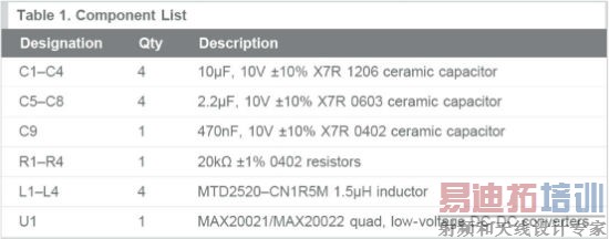 Ԫ�����б�