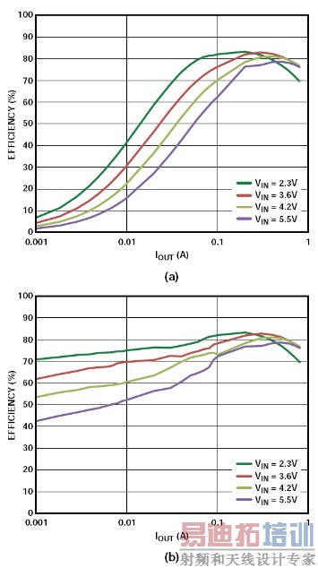 ADP2138��Ч��