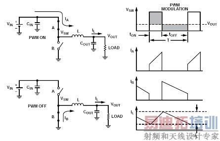��ѹת�������˽ṹ�͹�������