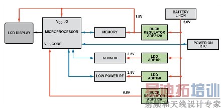 ���͵͹��ı�Яʽϵͳ