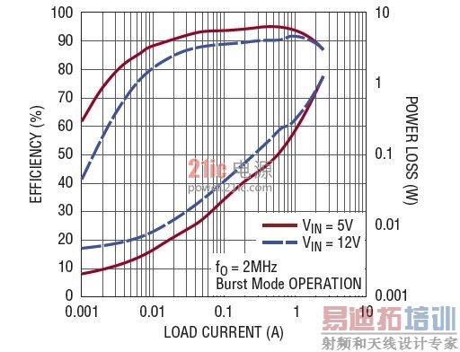 ͼ4 ͻ��ģʽ�������Ḻ��ʱ������Ч�ʣ�����RDS��ON�������������ʱ���ָ�Ч��