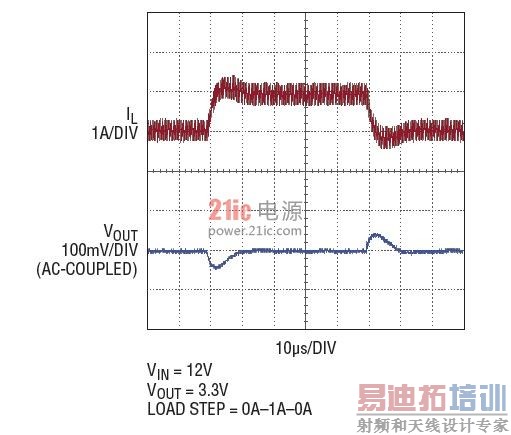 ͼ2  ͼ1��·�Ŀ���˲̬��Ӧ
