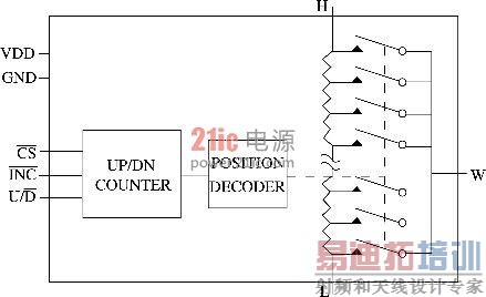 ͼ1 MAX5160�Ĺ���