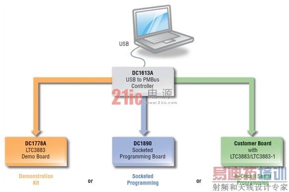 DC/DC �������������ֵ�Դϵͳ�������ܺ�ģ����ƻ�·����ʵ�� &plusmn;0.5% �� VOUT ׼ȷ��