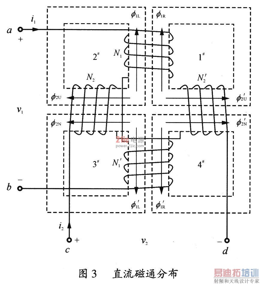 �����任������ֱ��ƫ������ʽ���ɴż��о�