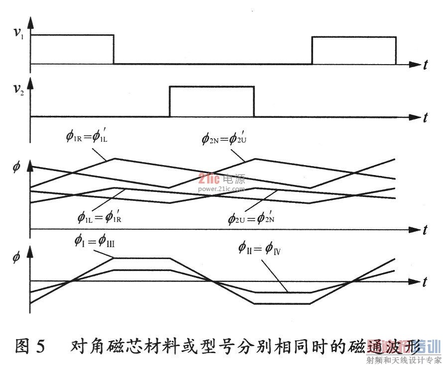 �����任������ֱ��ƫ������ʽ���ɴż��о�