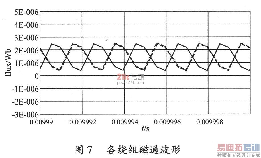 �����任������ֱ��ƫ������ʽ���ɴż��о�