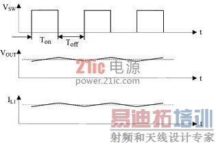 ��·�и���Ĳ���ͼ