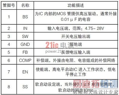 MP1593 ���ܽŹ�������