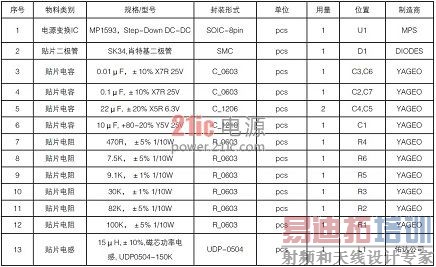 ����Ԫ���嵥