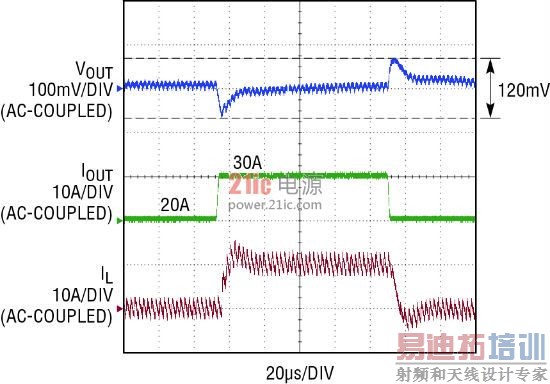 ͼ 2��һ�� 10A ���ؽ�Ծ��˲̬����