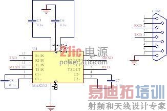 MAX232�ӿڲ���