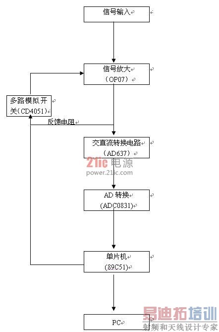 Ӳ����ƿ�ͼ