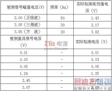 ���Խ�����ݱ�