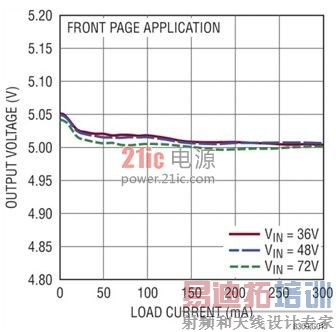 С�͡��򵥺����õĸ����ͷ���ʽת���� power.21ic.com