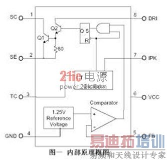 �ڲ�ԭ����ͼ