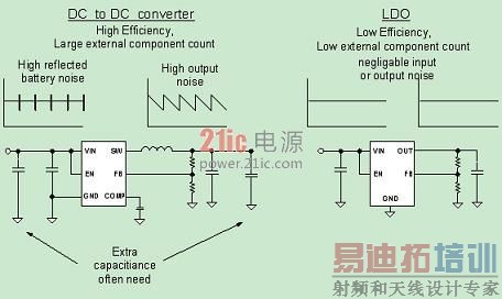�����ֻ���LDO����ͳ��DC/DCת����֮��Ĳ���