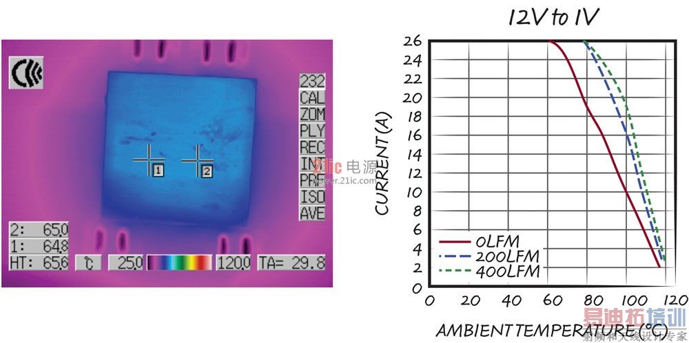 ���ʸ��󡢳ߴ��С���¶ȸ��͵ĸ��ص� DC/DC ����  �߱�����ʽɢ�����Ĵ����� SoC ��װpower.21ic.com
