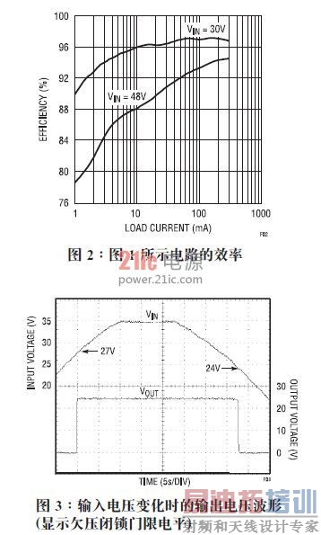 65V��500mA ��ѹ��ת���������׵���������������ҵӦ����