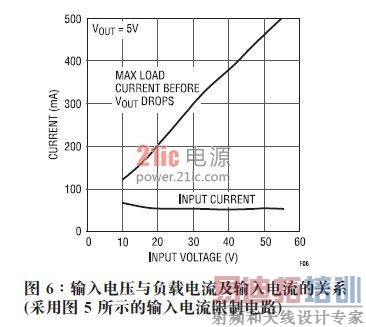 65V��500mA ��ѹ��ת���������׵���������������ҵӦ����