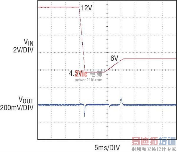12V �� 4.5V �䳵������ѹ˲̬