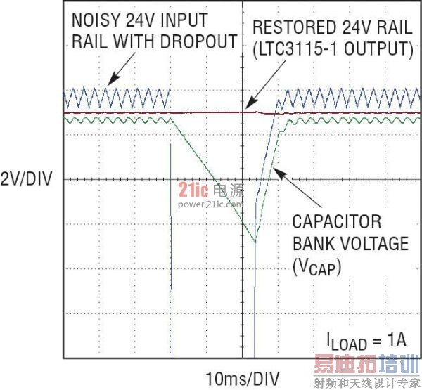LTC3115-1 �������ѹ����ʱ���������