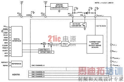 ��Դ�������޸ĺ�ĵ����͵�ѹ�����DAC