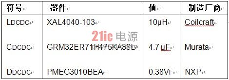 ��1. ����DC-DCת�����ķ���Ԫ��