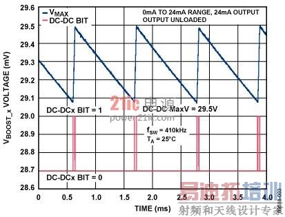  VMAX����ԭ��