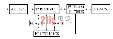 �޸ĺ�Ĺ���ѹ����·