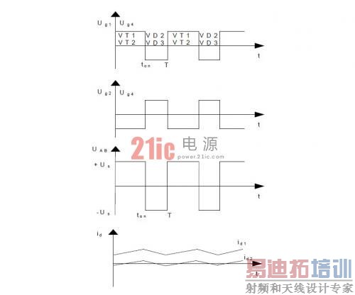 双极性驱动H桥时有关波形
