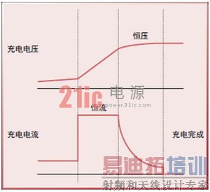 ͼ2 �������ʵ��