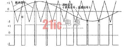 SPWM���ƵĻ���ԭ��ͼ