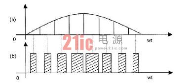 PWM���ƵĻ���ԭ��ͼ