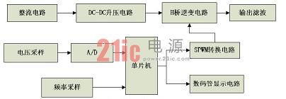 ϵͳ������ƿ�ͼ