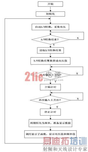 ϵͳ��������������