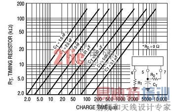 SG3525 ����Ƶ��ȷ������