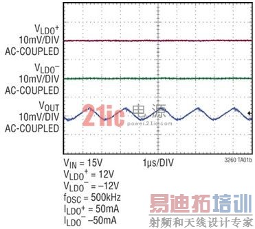 ���������� �� ���������ܴ�����ѹ!