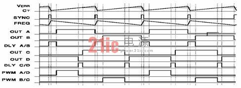 ͼ4  �������ȫ�ŵ�·�Ŀ��Ʋ���