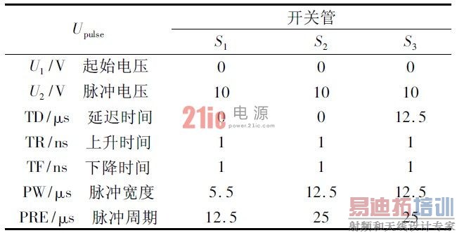 ��1 ���ع����������ź����ñ�