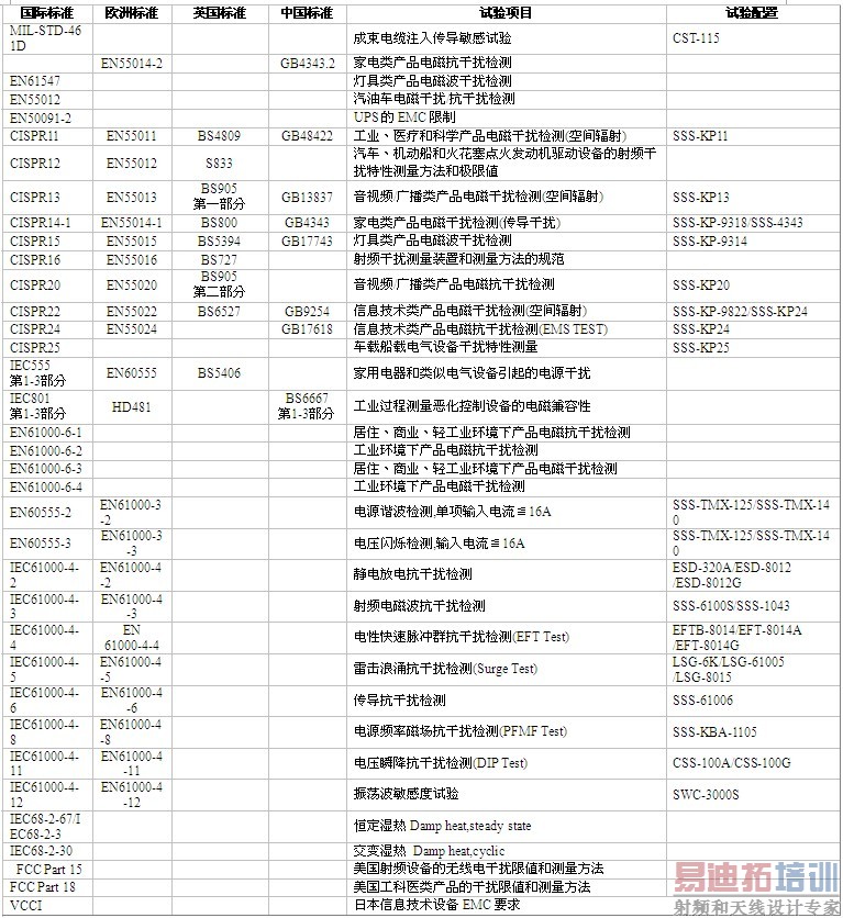 ���ص�ԴEMC�ܽ�