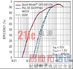 以超低电感器DCR 采样的电流模式开关电源实现高效率和高可靠性