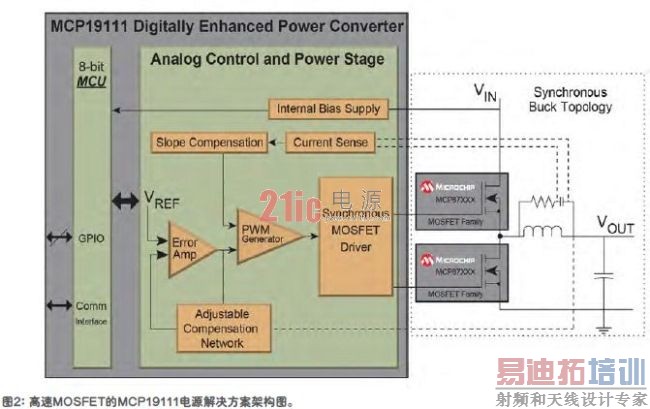 数字增强型电源模拟控制器实现模拟+数字的合成控制