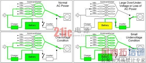 ���Ͻ���ʽUPS