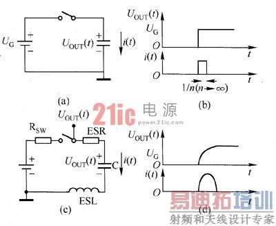 ��ɱõĻ�������ԭ��