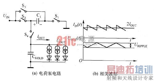 ��ɱõ�·���乤������