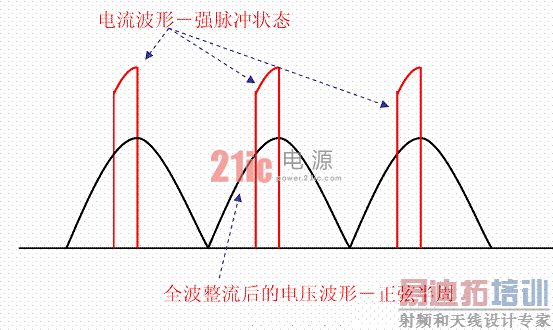ȫ��������ĵ�ѹ����&mdash;���Ұ���