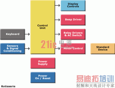烤肉架/烤箱/烤炉