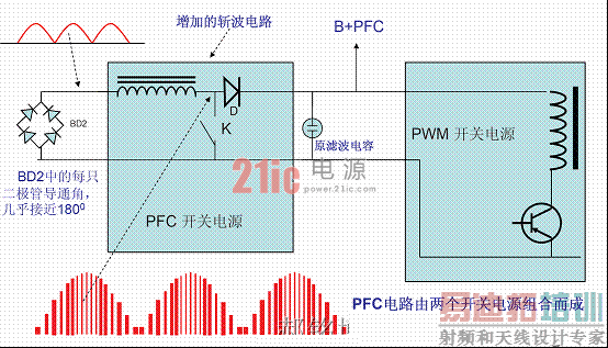 ���ص�ԴPFC���乤��ԭ��