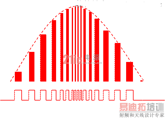 ���ص�ԴPFC���乤��ԭ��